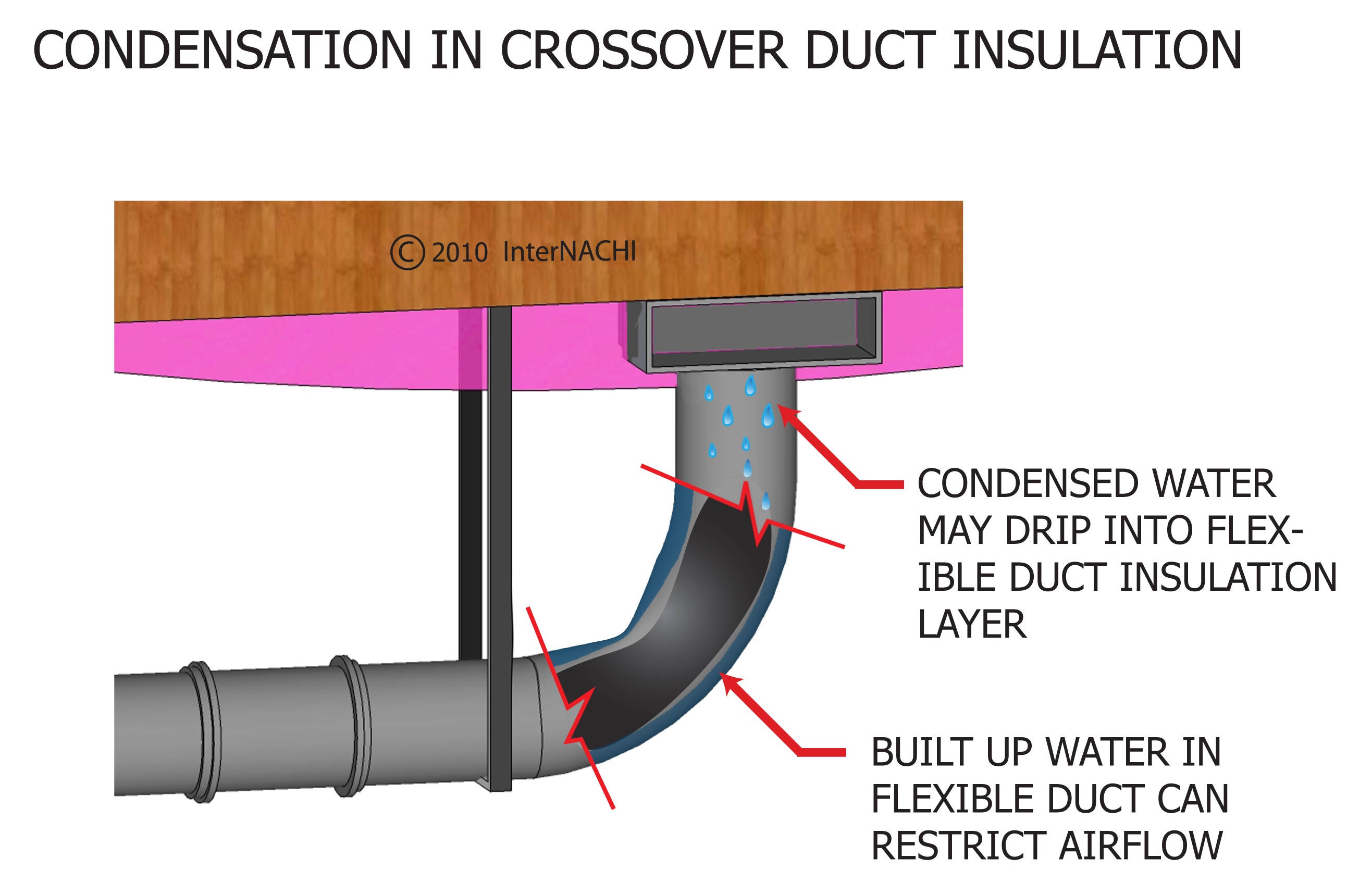 Condensation In Crossover Duct Insulation Inspection Gallery