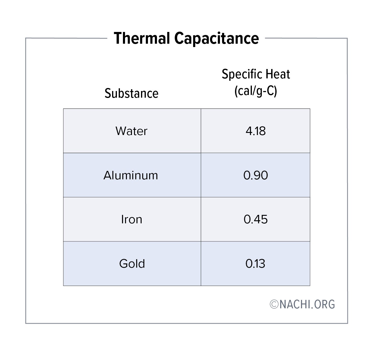 Thermal Capacitance Inspection Gallery InterNACHI®