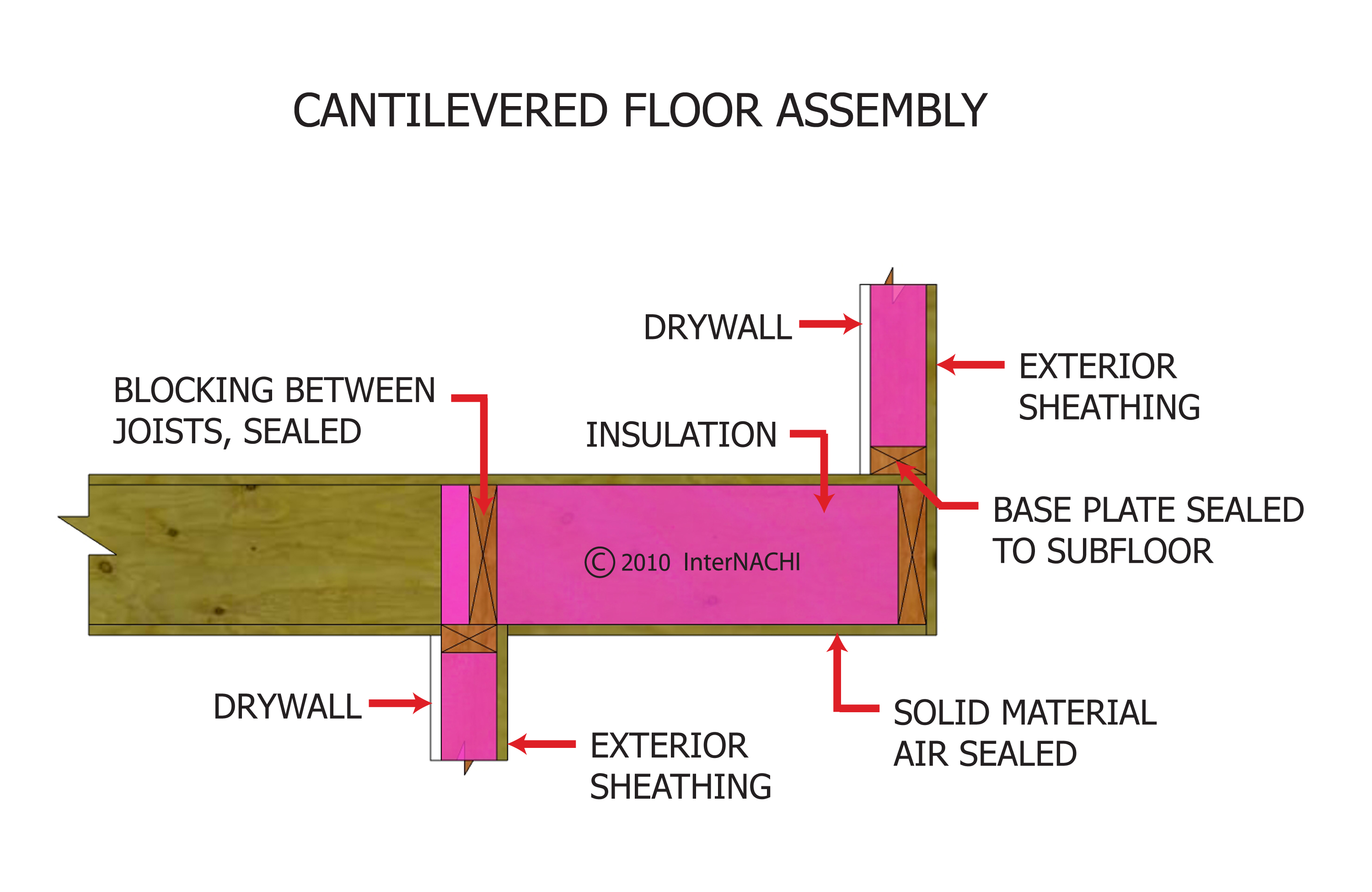 Cantilevered Floor Assembly - Inspection Gallery - InterNACHI®