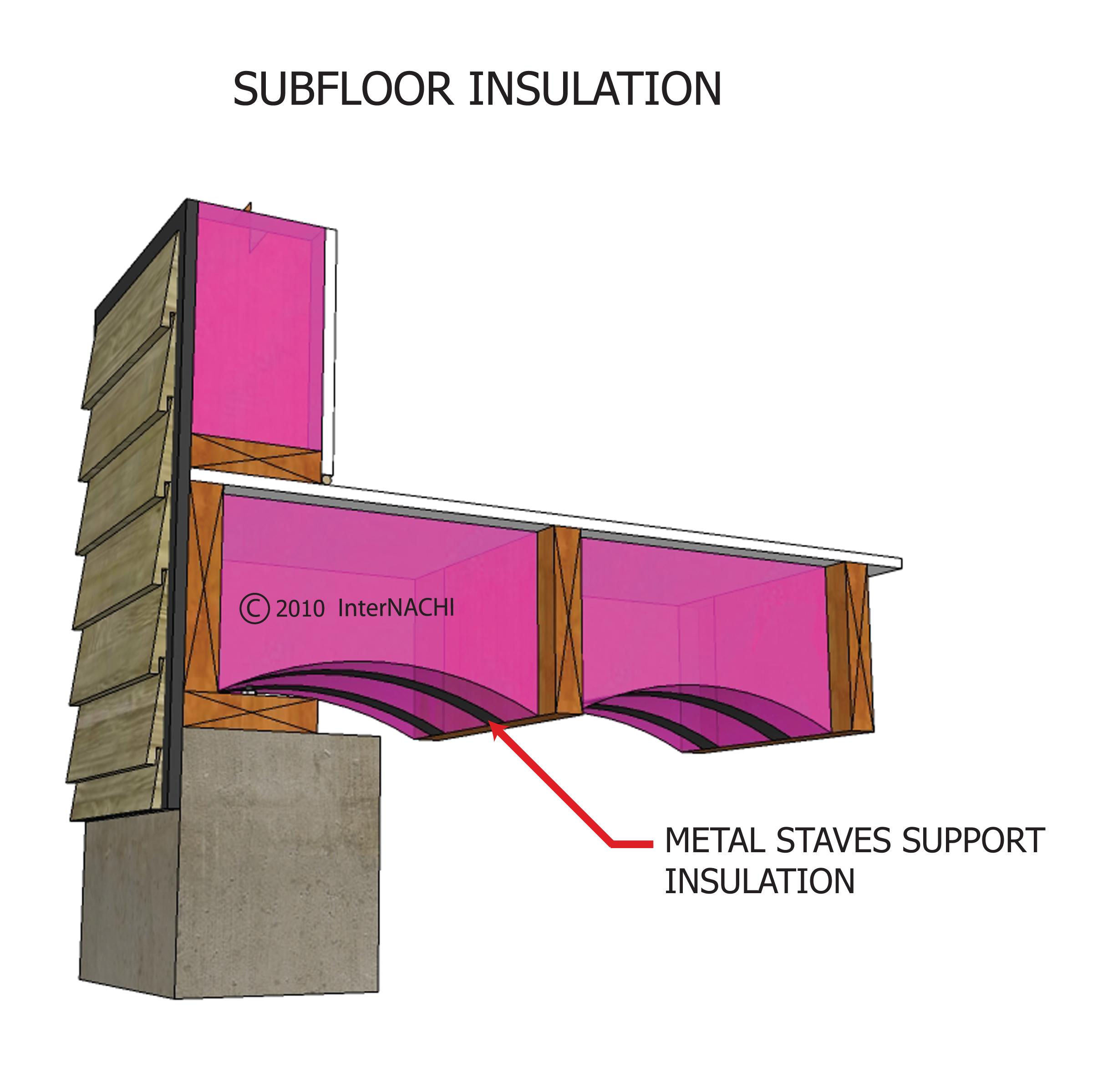 Subfloor Inspection Subfloor Insulation - Inspection Gallery - InterNACHI®
