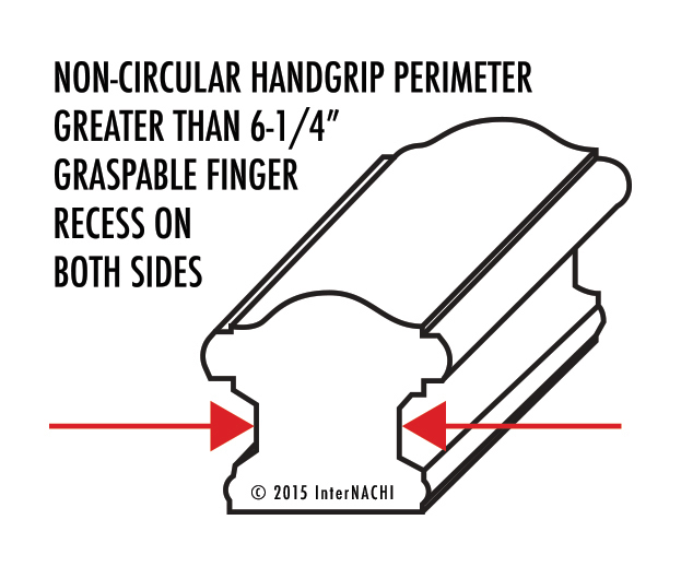 Graspable Handrail Inspection Gallery InterNACHI®