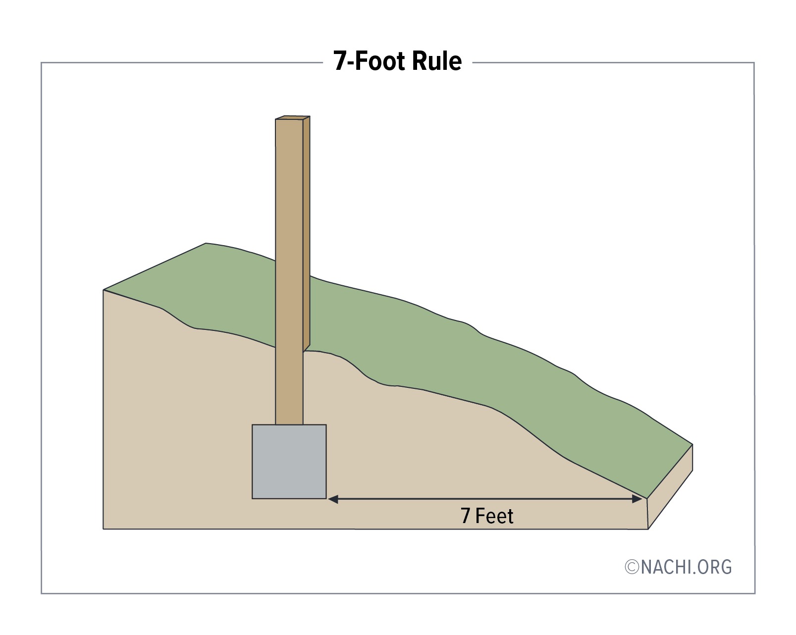 7-Foot Rule - Inspection Gallery - InterNACHI®