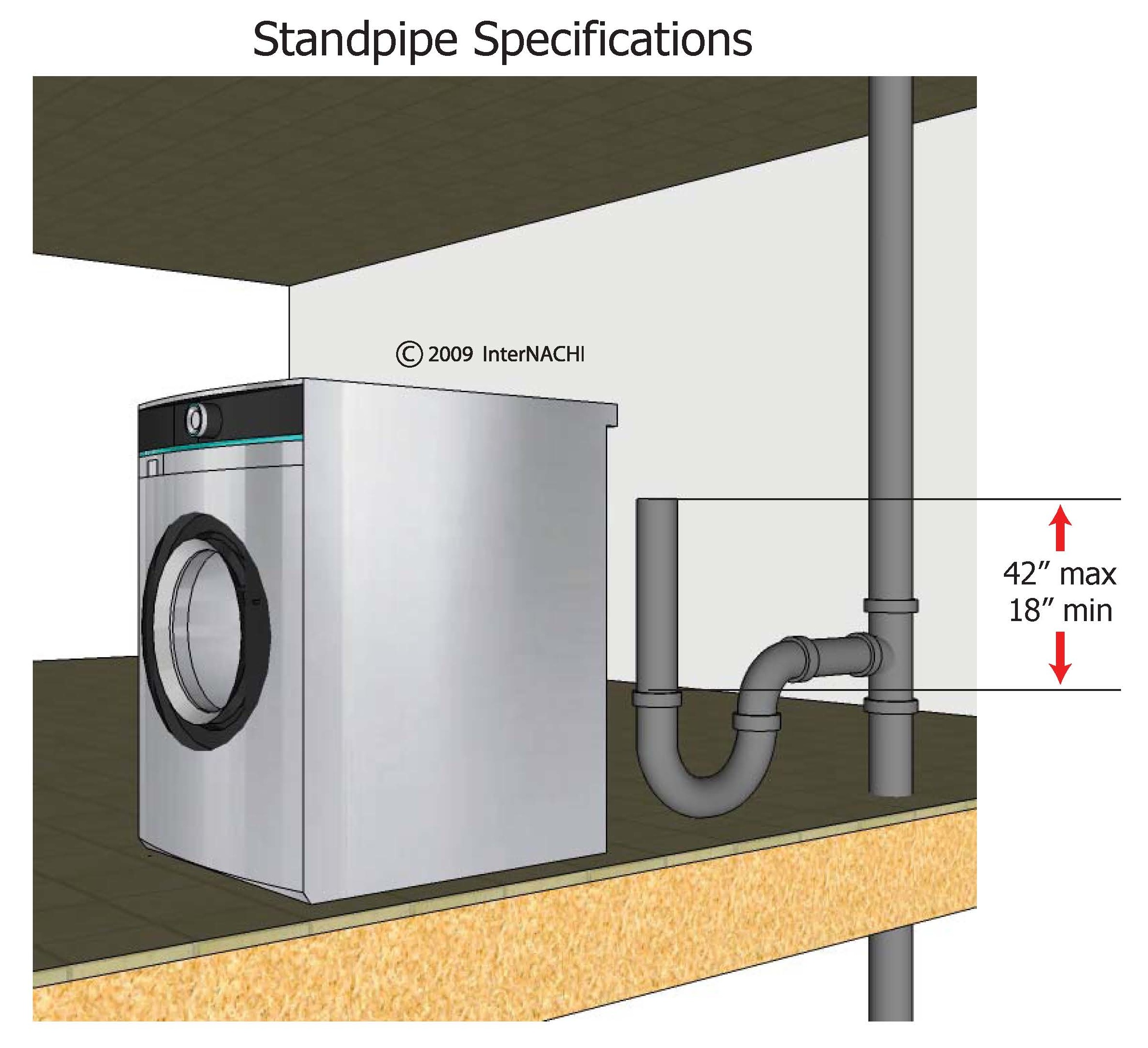 Standpipe for the Clothes Washer Inspection Gallery InterNACHI®