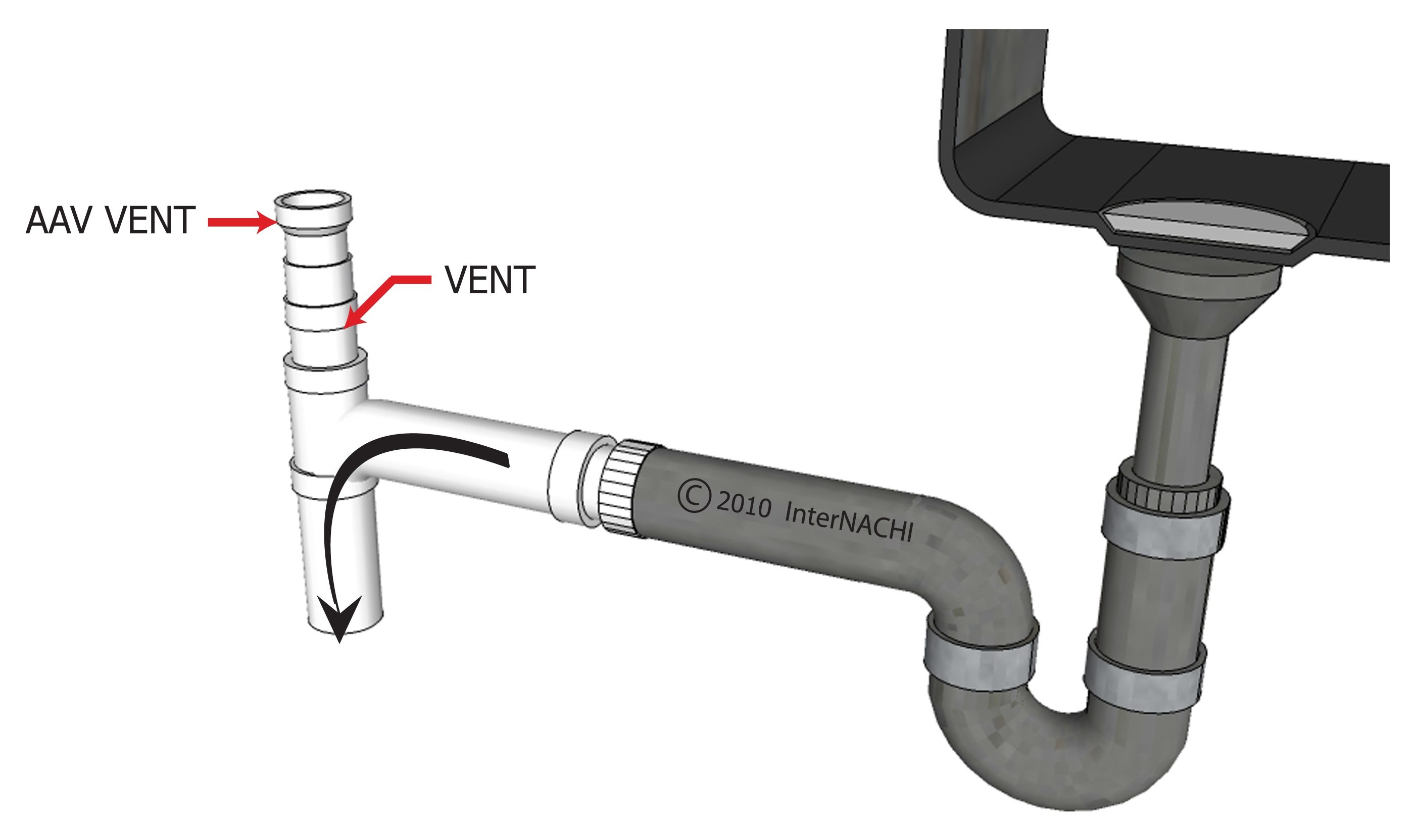 AAV Vent Inspection Gallery InterNACHI®