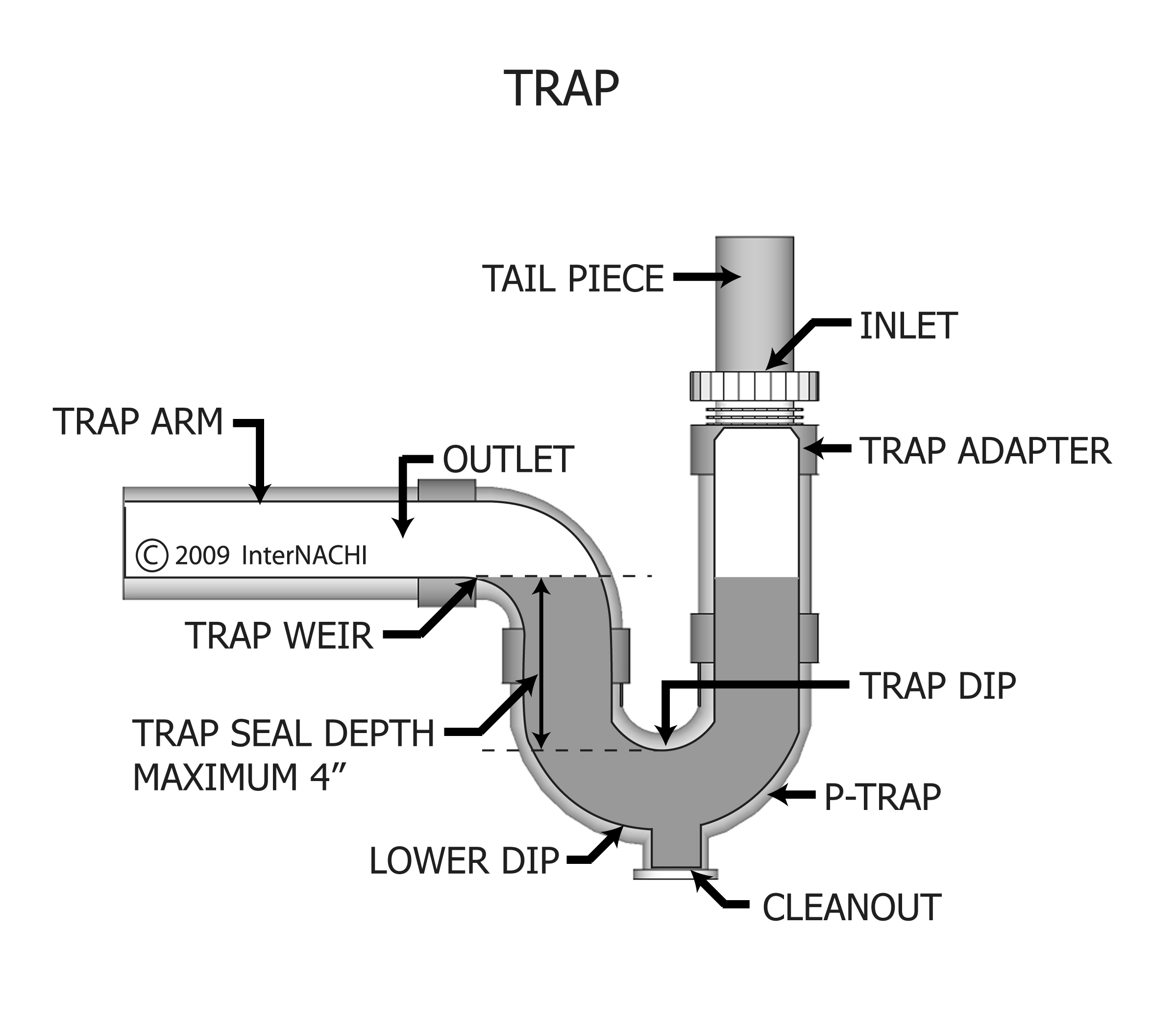Trap Relay Trap - Inspection Gallery - InterNACHI®