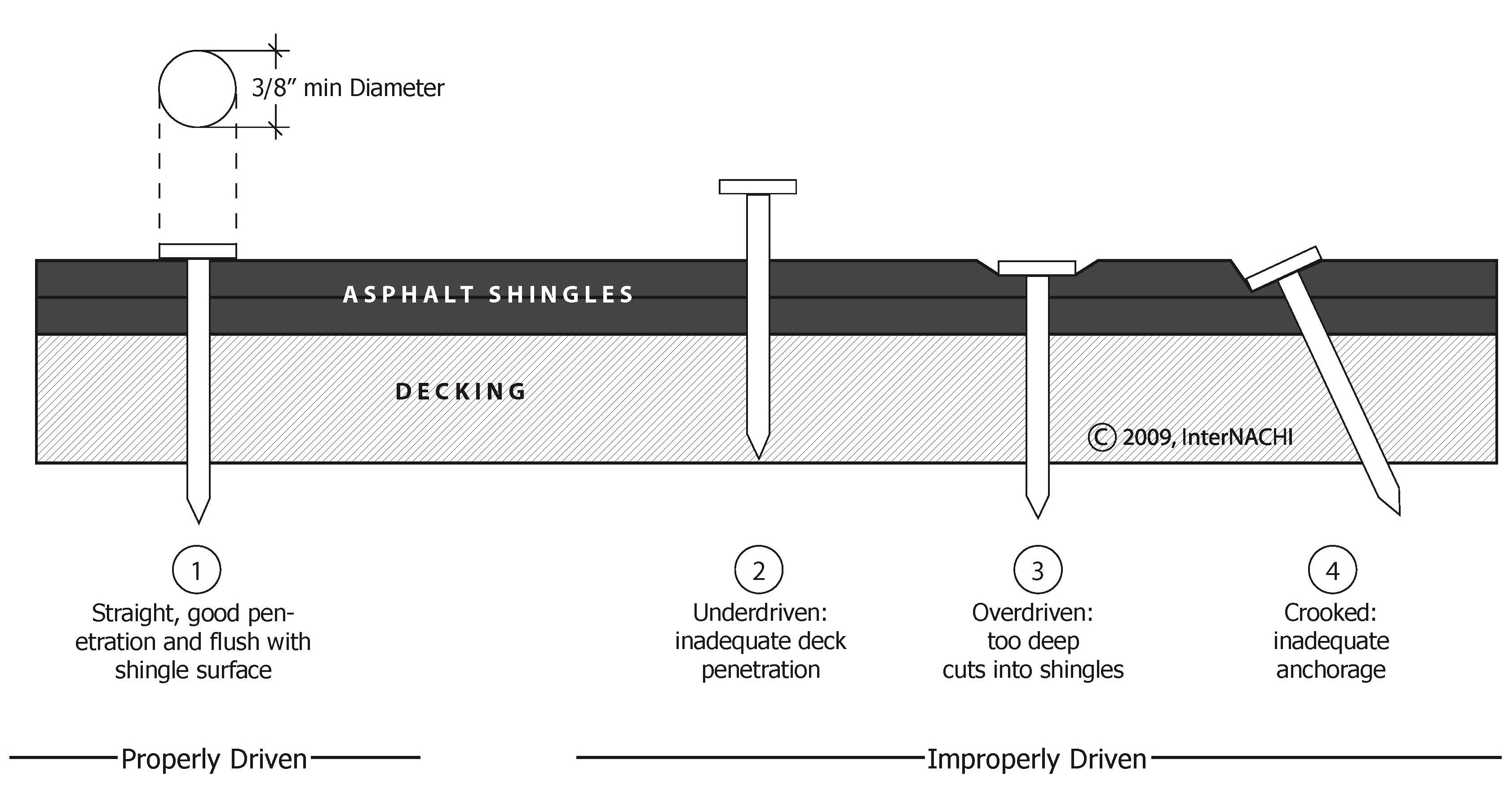 Asphalt Shingle Nailing Diagram Inspection Gallery InterNACHI®