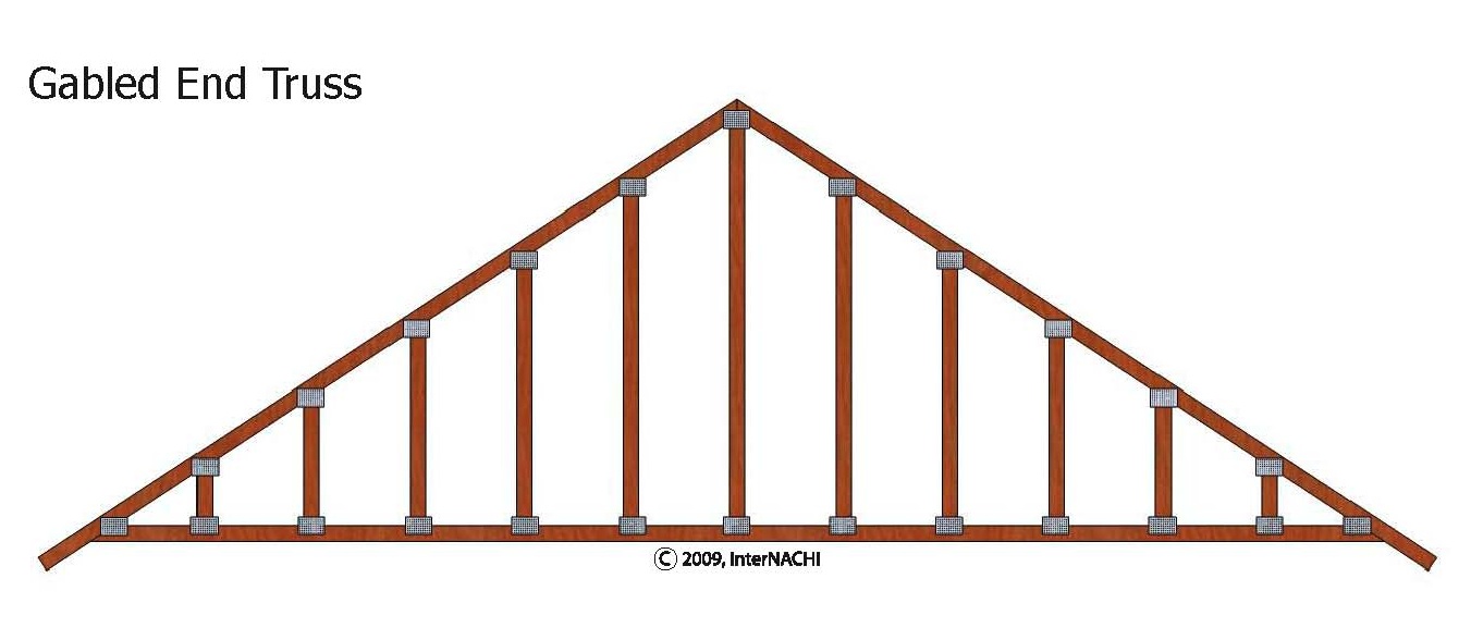 Gable End Truss Inspection Gallery InterNACHI®