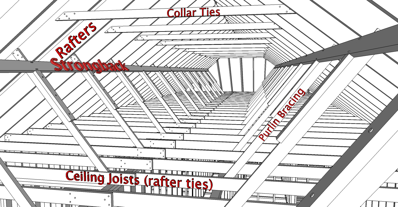 Roof Framing Definitions Inspection Gallery InterNACHI®
