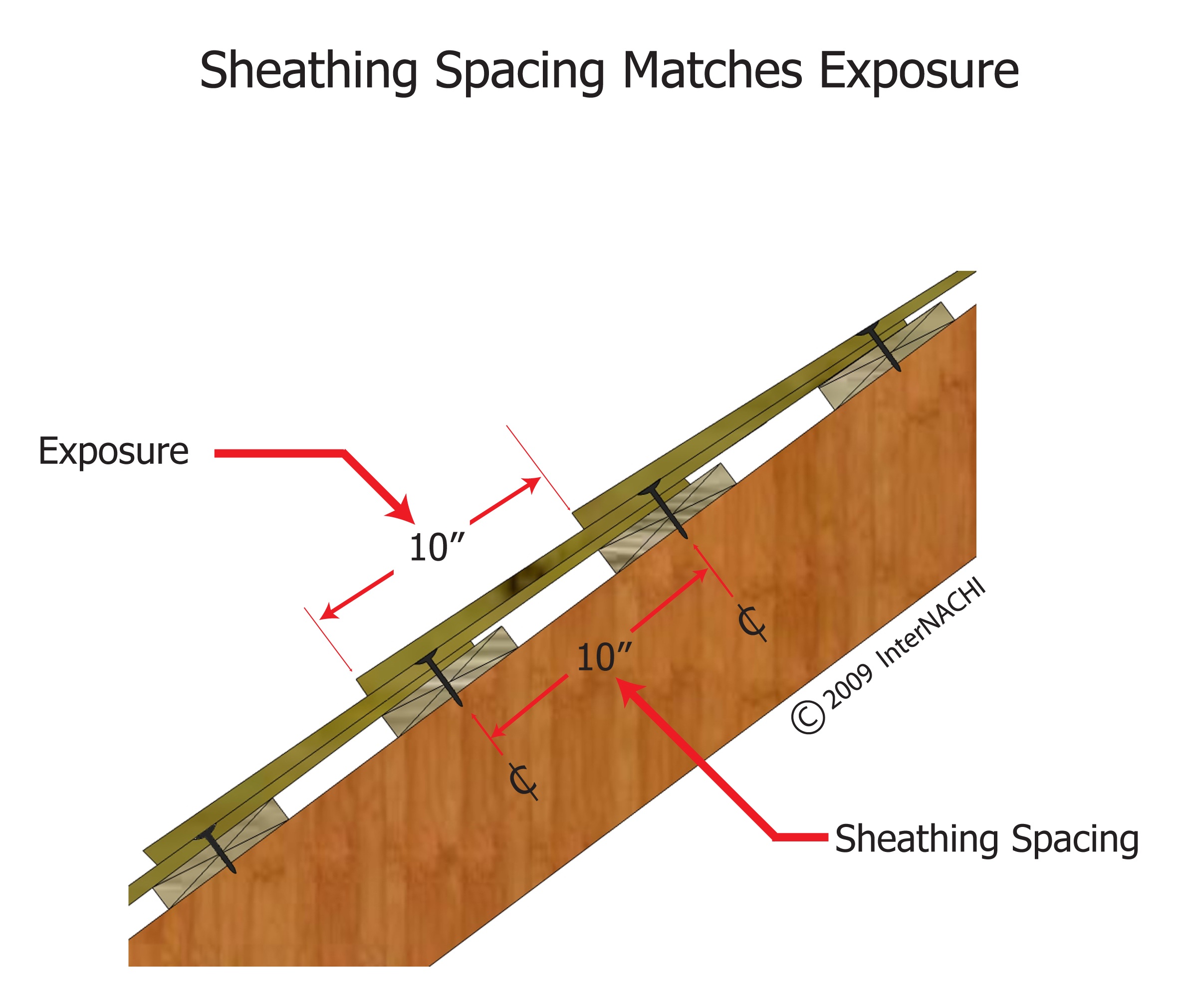 Off Set Sheathing Pattern Sheathing Spacing Matches Exposure - Inspection Gallery - InterNACHI®