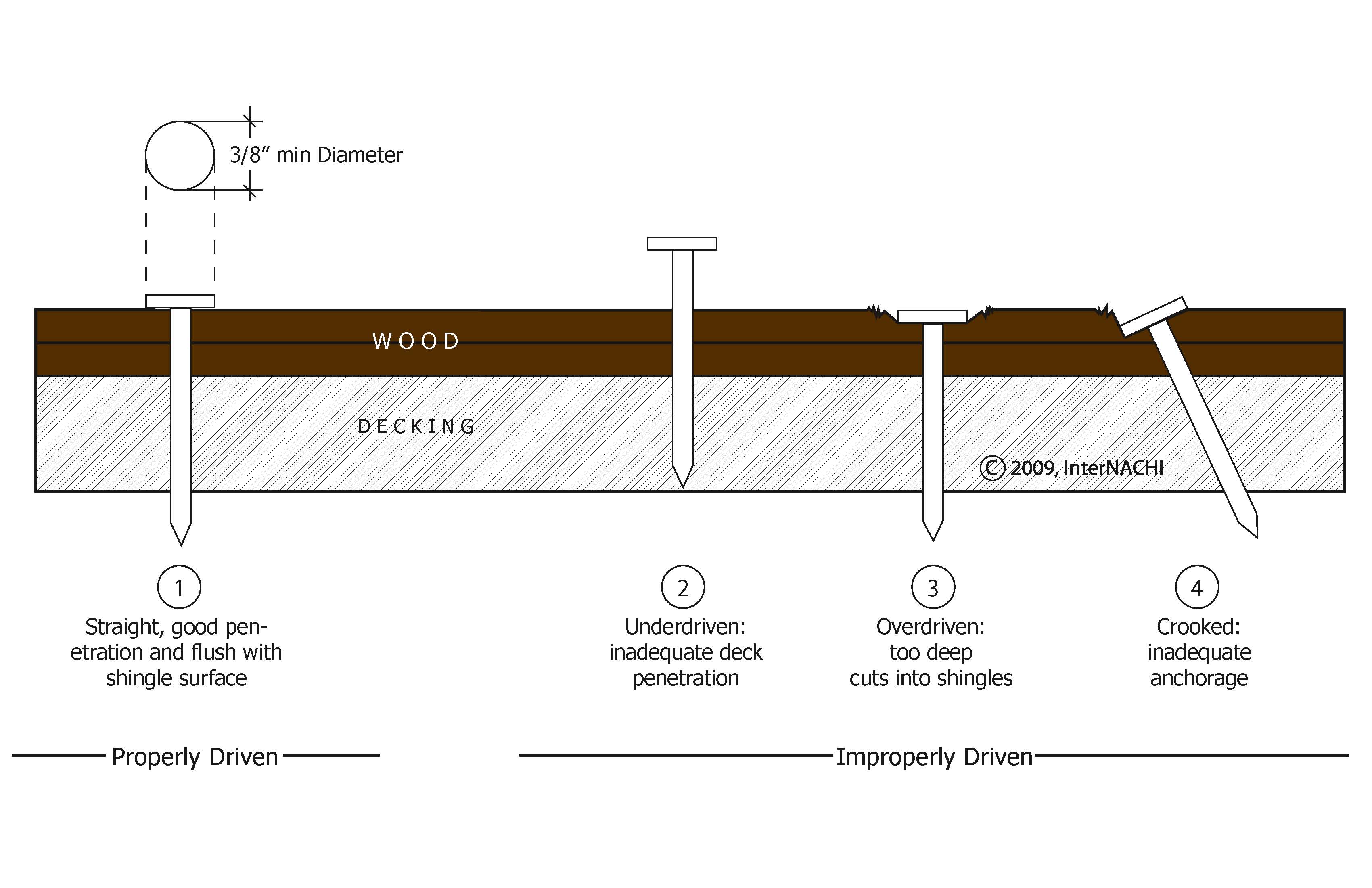 Wood Shake Nailing Diagram Inspection Gallery InterNACHI®