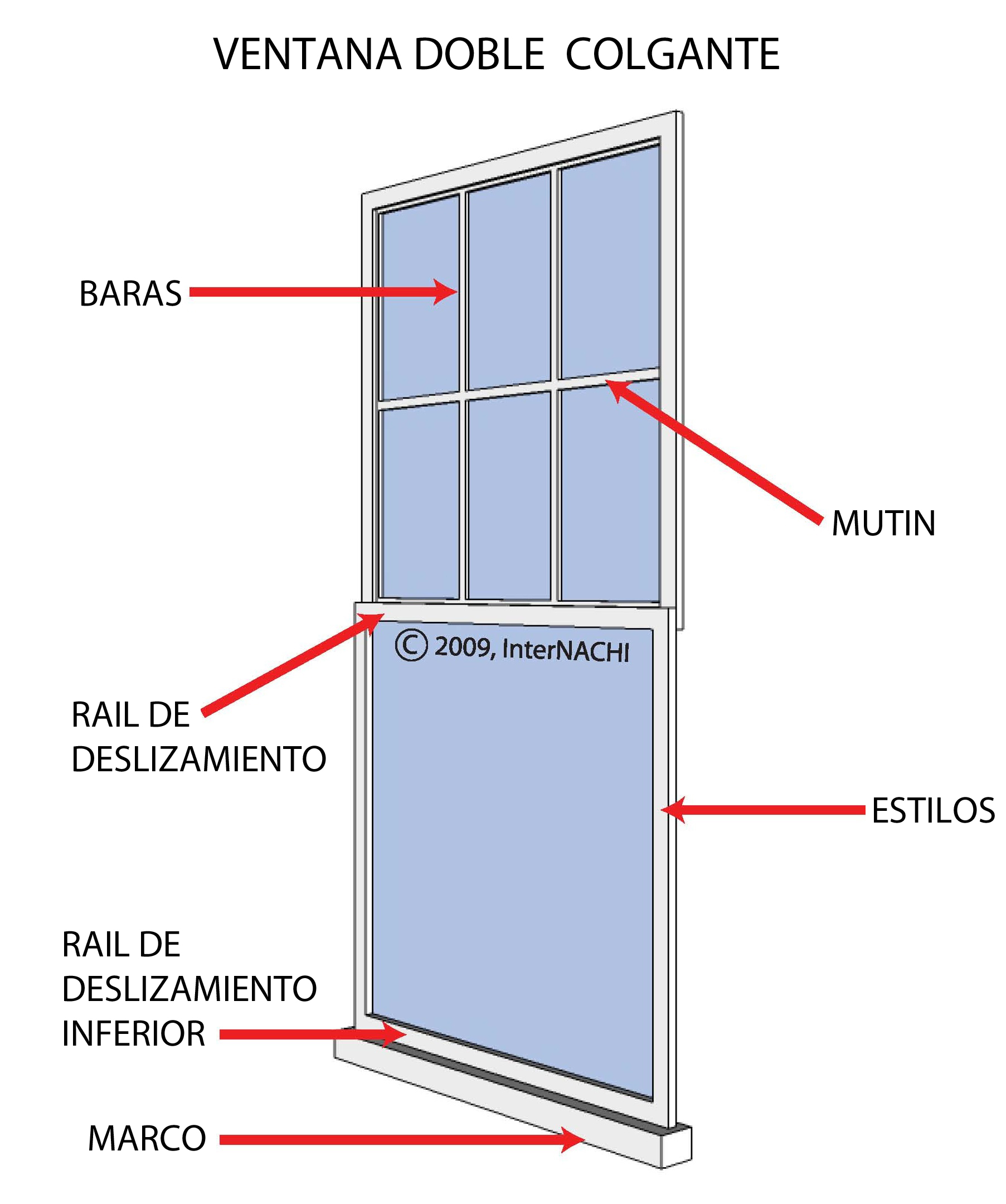 Double Hung Window Inspection Gallery InterNACHI®