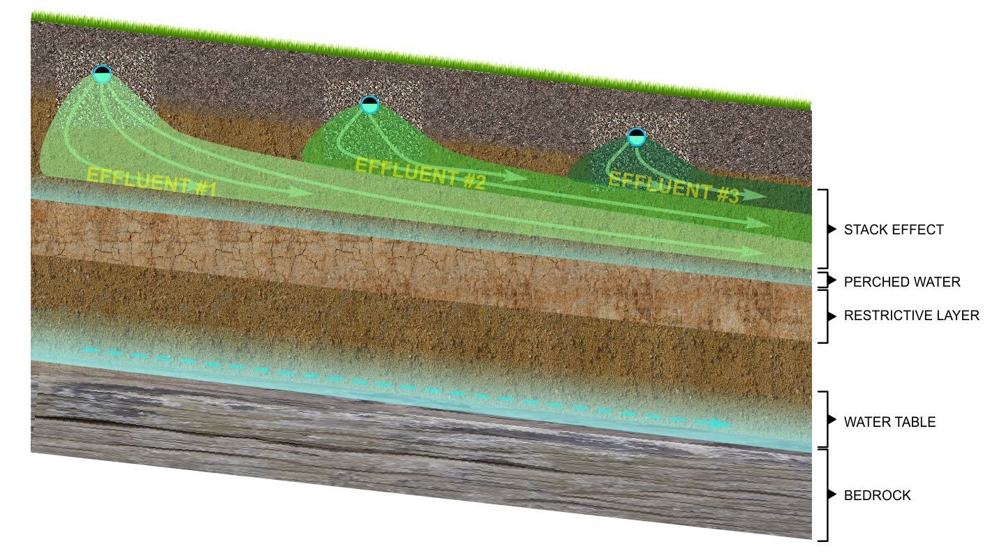 Septic Stack - Inspection Gallery - InterNACHI®
