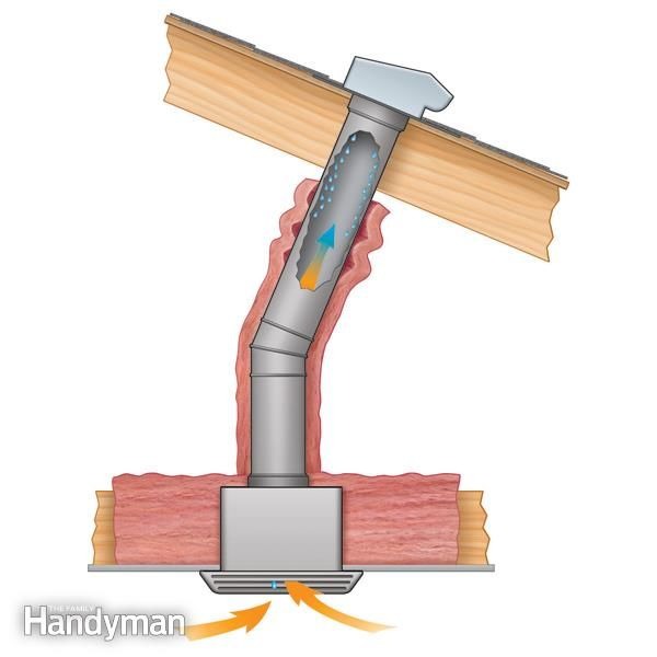Bathroom Fan Vent - Inspection Gallery - InterNACHI®