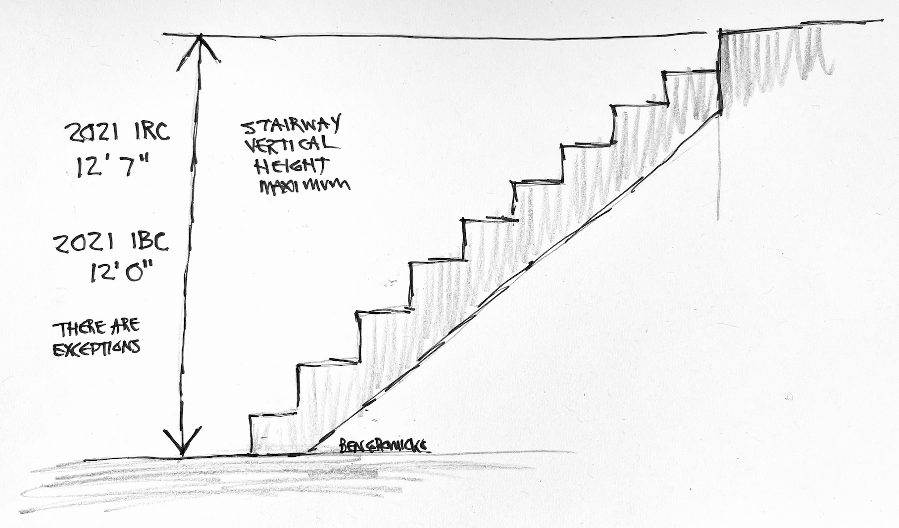 Stairs The Dreaded Stair Stringer Codes Tips 56 OFF