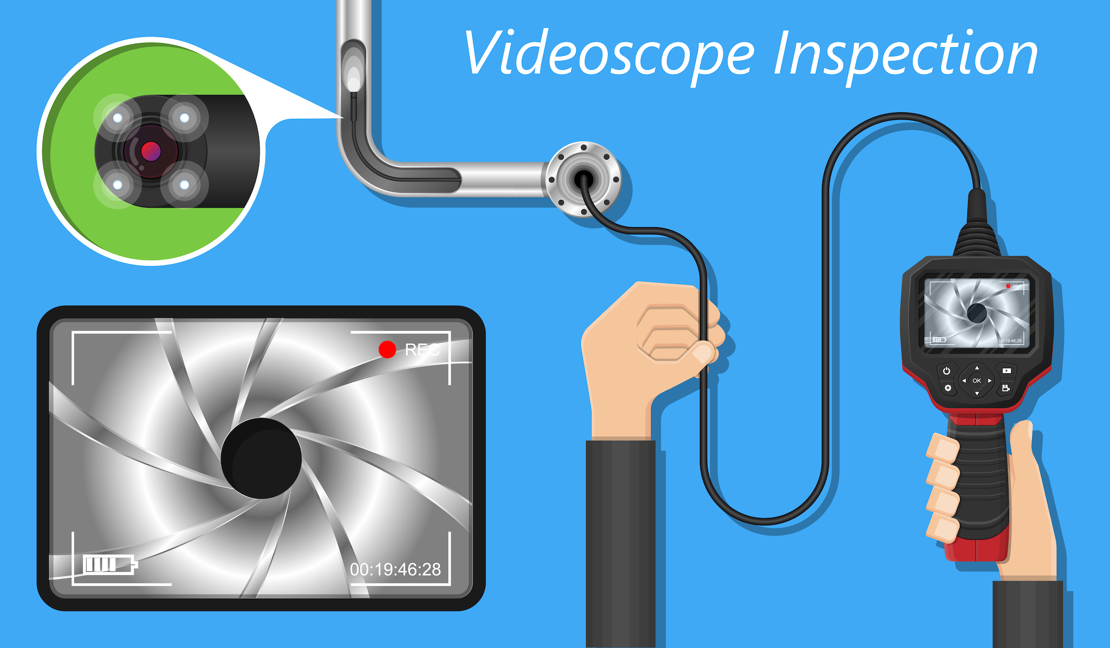 Borescopes for Home Inspectors InterNACHI®