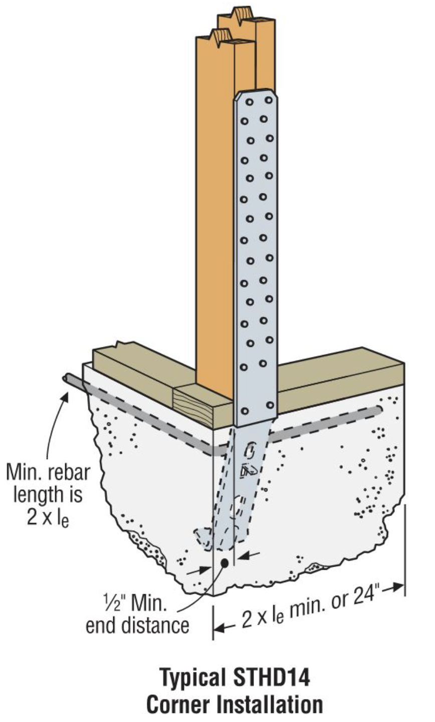 Irc R403 Steel Bones: Inspecting the Critical Role of Rebar in Foundation ...