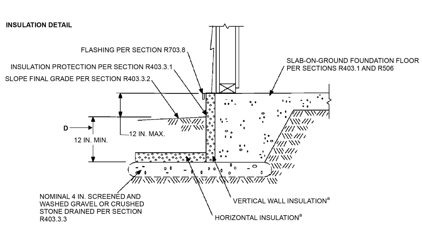 Irc R403 Inspecting Frost-Protected Shallow Foundations (FPSF in IRC R403.3 ...