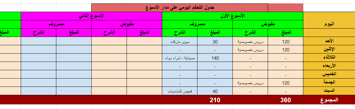 في الصورة ملء حقول الأسبوع الأول من مقبوضات ومدفوعات والمقارنة بينها. 