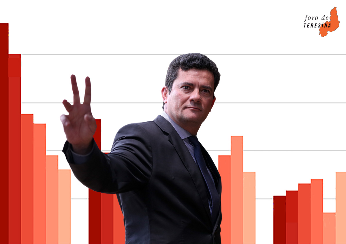 Foro de Teresina #81: A popularidade de Bolsonaro, o pacote anticrime sem Moro e as fake news na mira