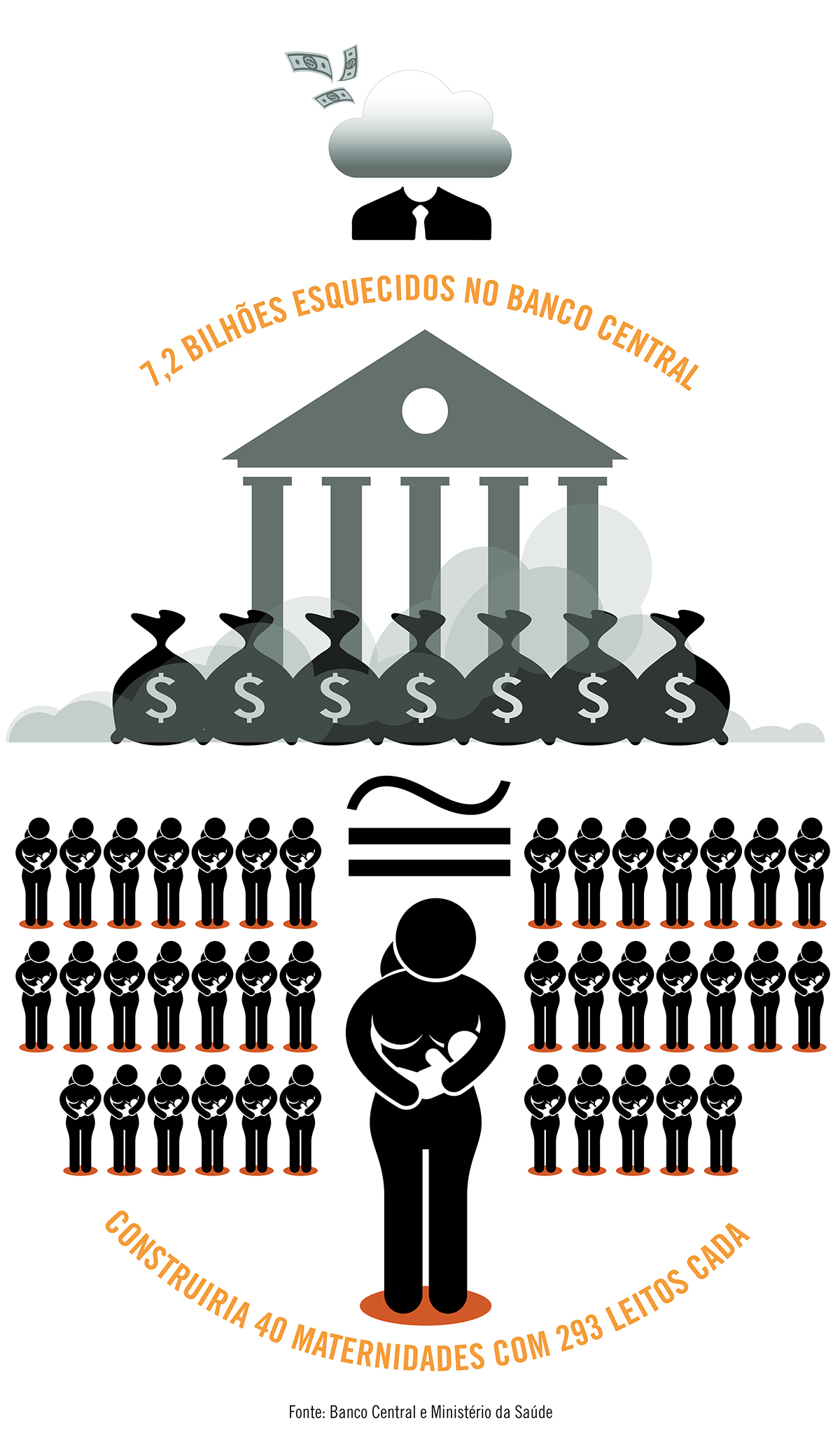 Mais de 60% dos beneficiários do dinheiro esquecido no Banco Central só têm direito a receber até R$ 10