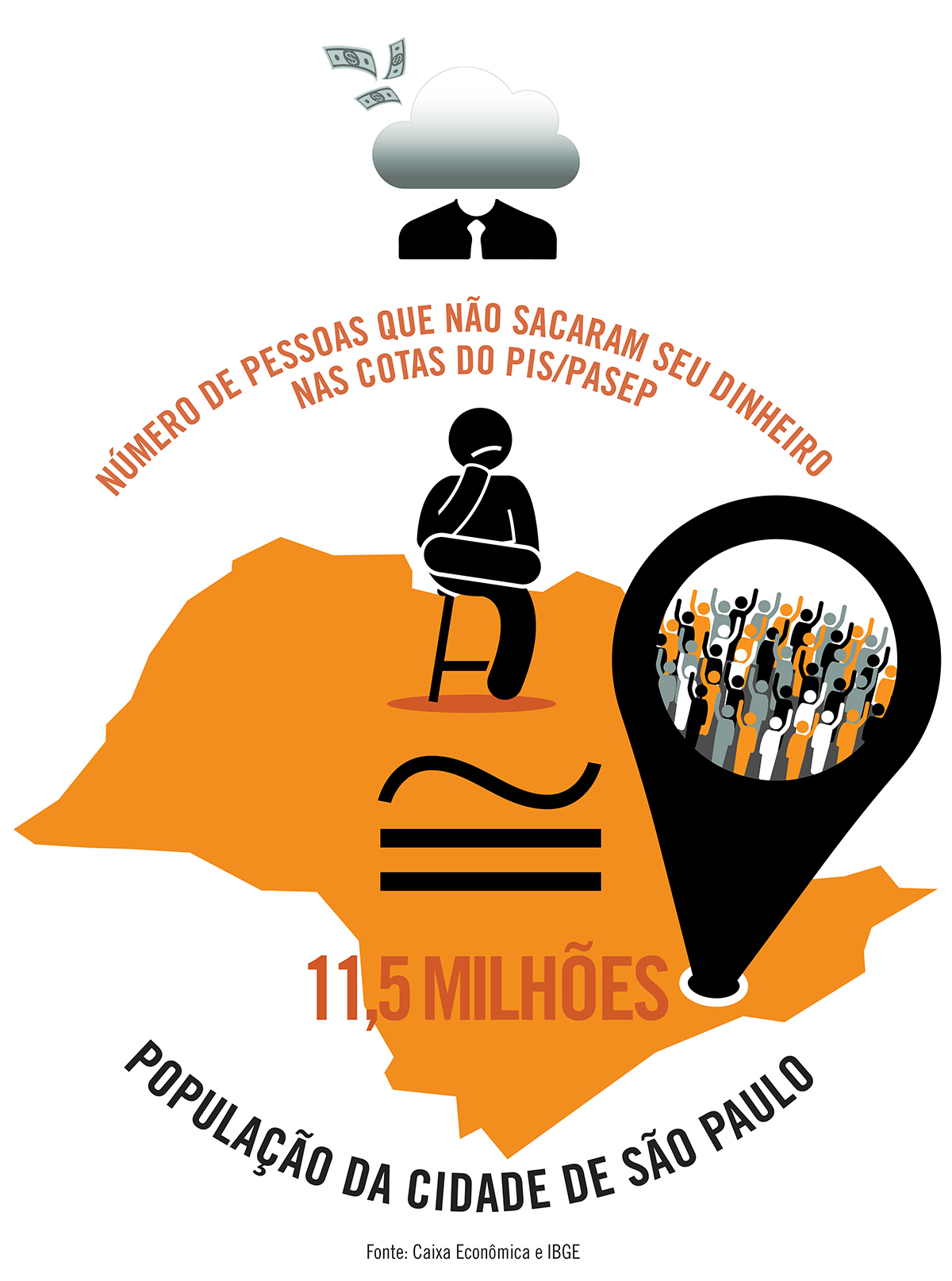 A quantidade de trabalhadores que poderia resgatar dinheiro nas cotas do PIS/Pasep é quase equivalente à população de uma cidade como São Paulo