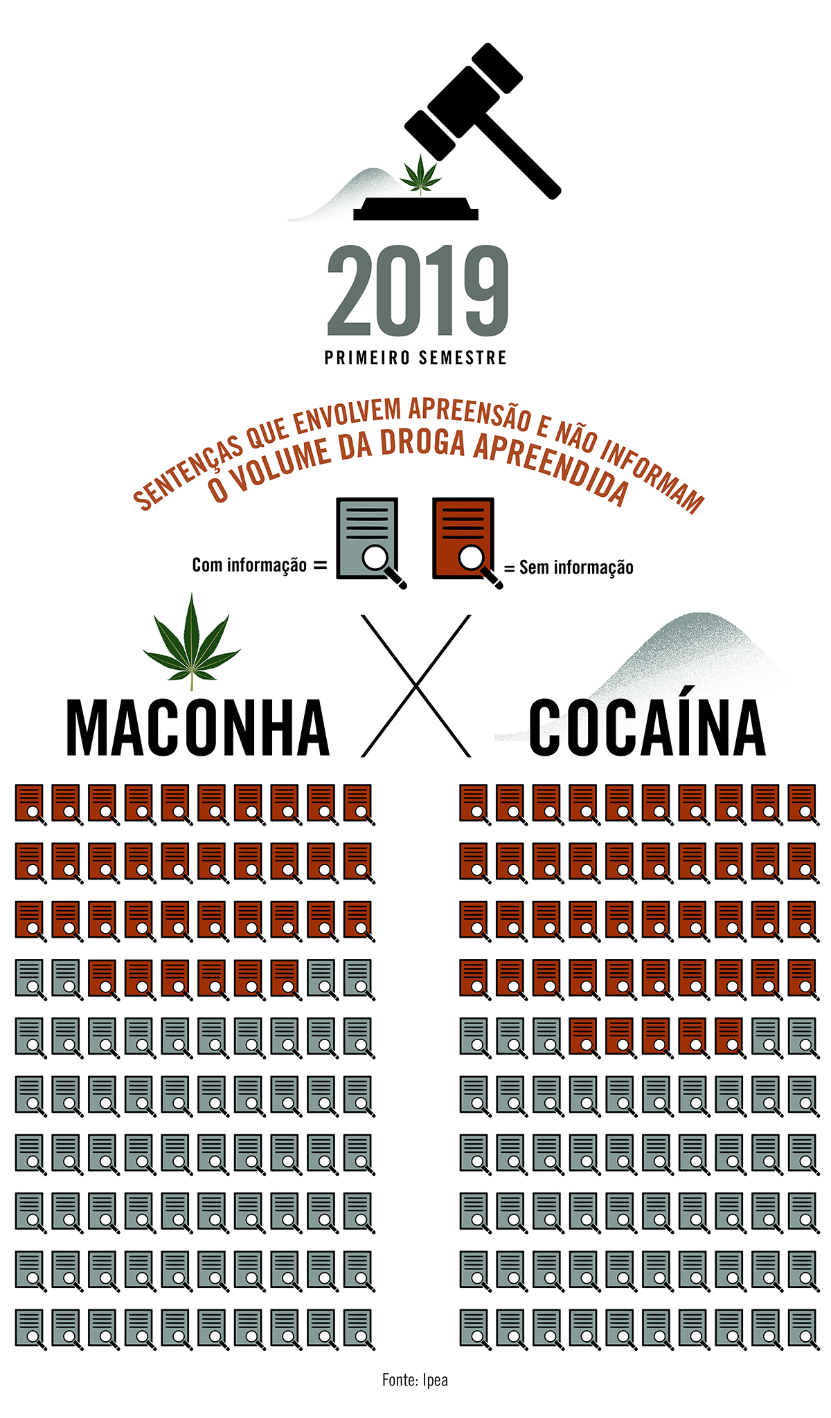 Um terço das condenações que envolvem maconha não informa a quantidade da droga apreendida