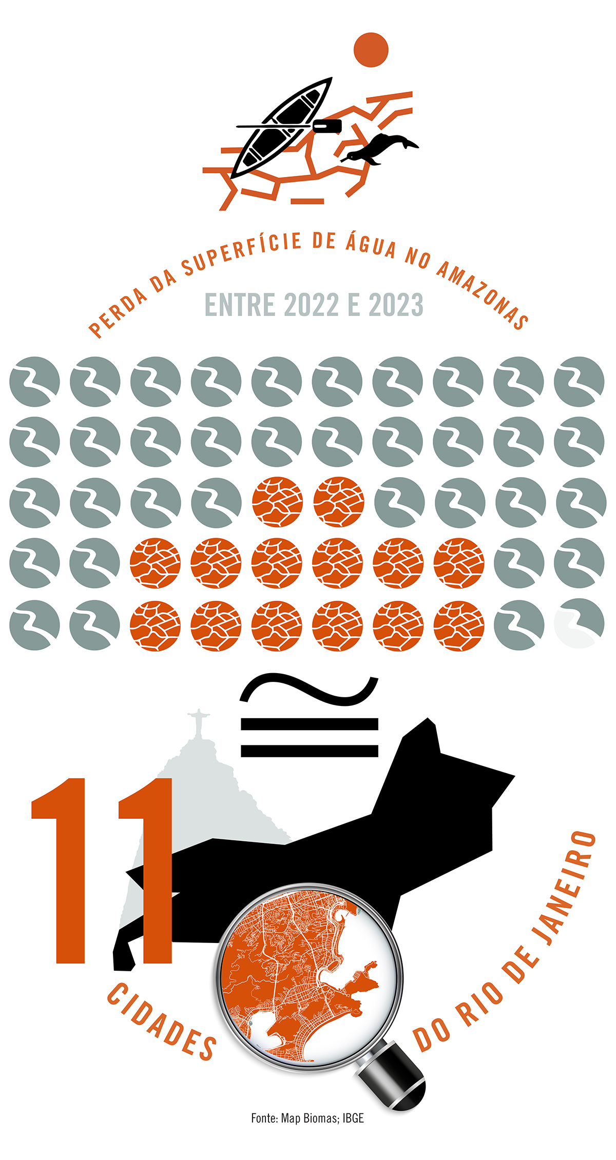 Estiagem causou, no Amazonas, a perda de uma superfície de água equivalente a 11 cidades do Rio de Janeiro