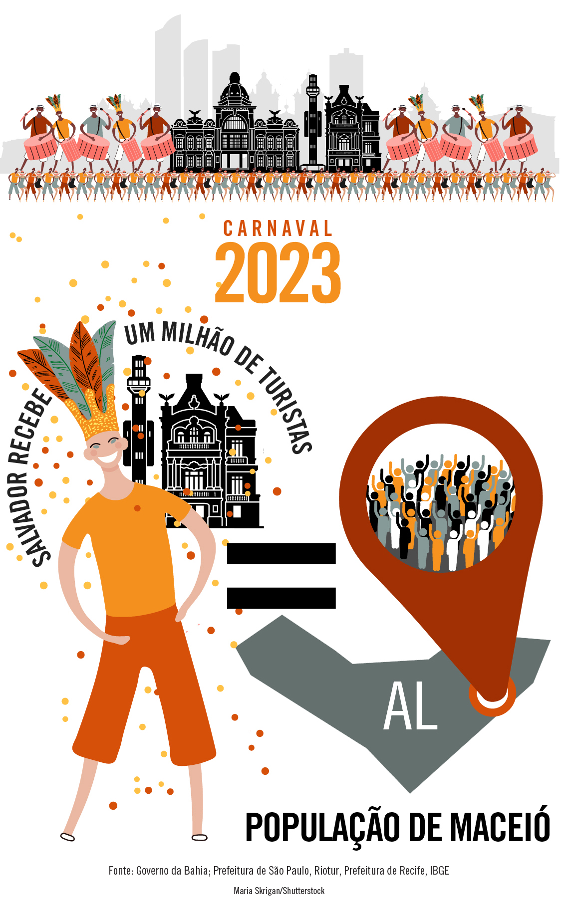 Em 2023, o Carnaval de Salvador superou o número de turistas do pré-pandemia