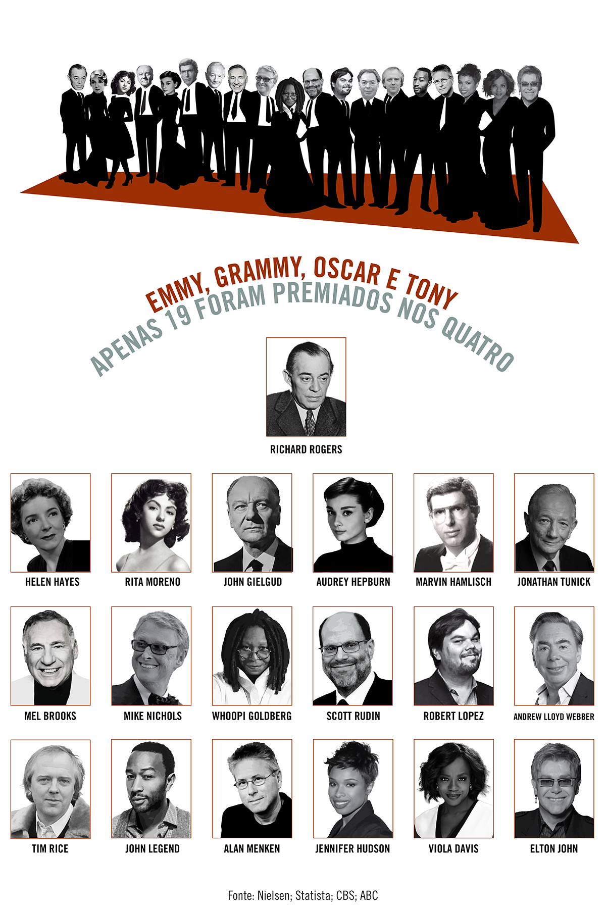 As premiações de Emmy, Grammy, Oscar e Tony Awards coexistem há 65 anos. Até hoje, só 19 artistas foram premiados nos quatro