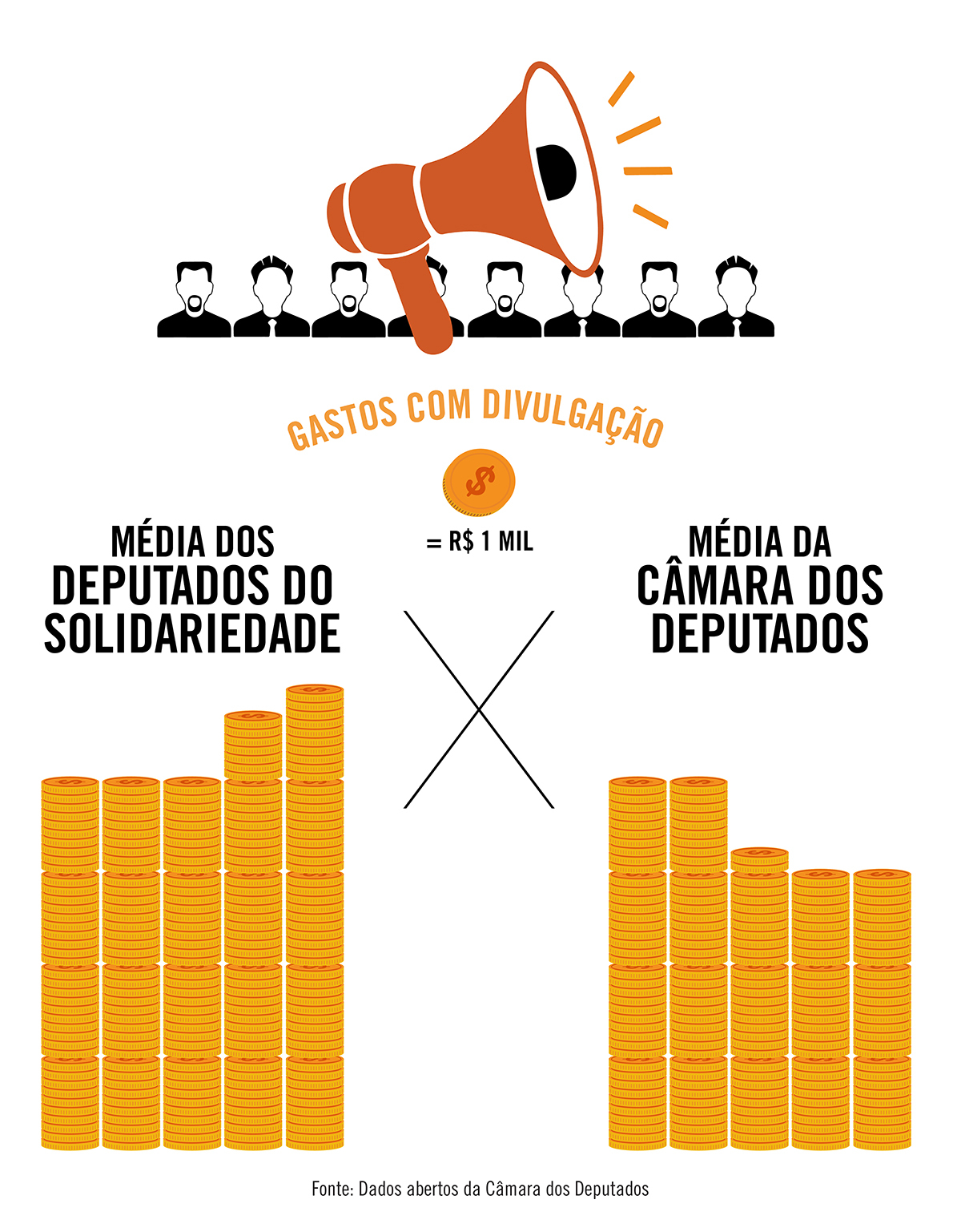Deputados federais do Solidariedade foram os que mais gastaram com divulgação da atividade parlamentar em 2023