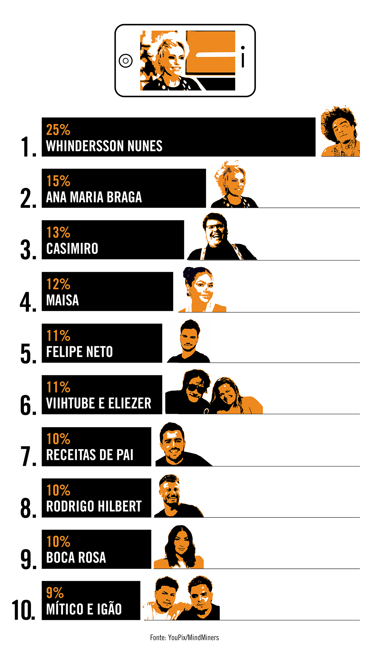 A veterana no universo dos jovens