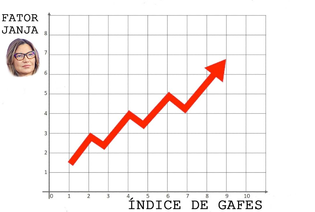 Datafolha: Janja é a adversária com mais chances de derrotar Lula em 2026
