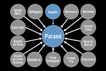 Paraná promove apagão no Brasil pela segunda vez