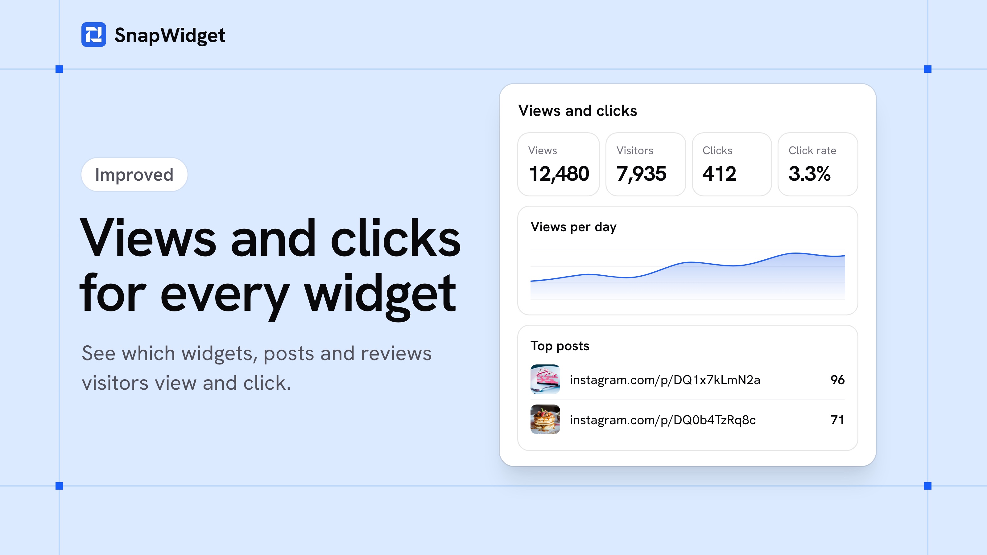 Views and clicks for every widget