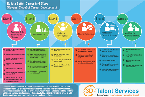 3D-career-building 3D-career-building