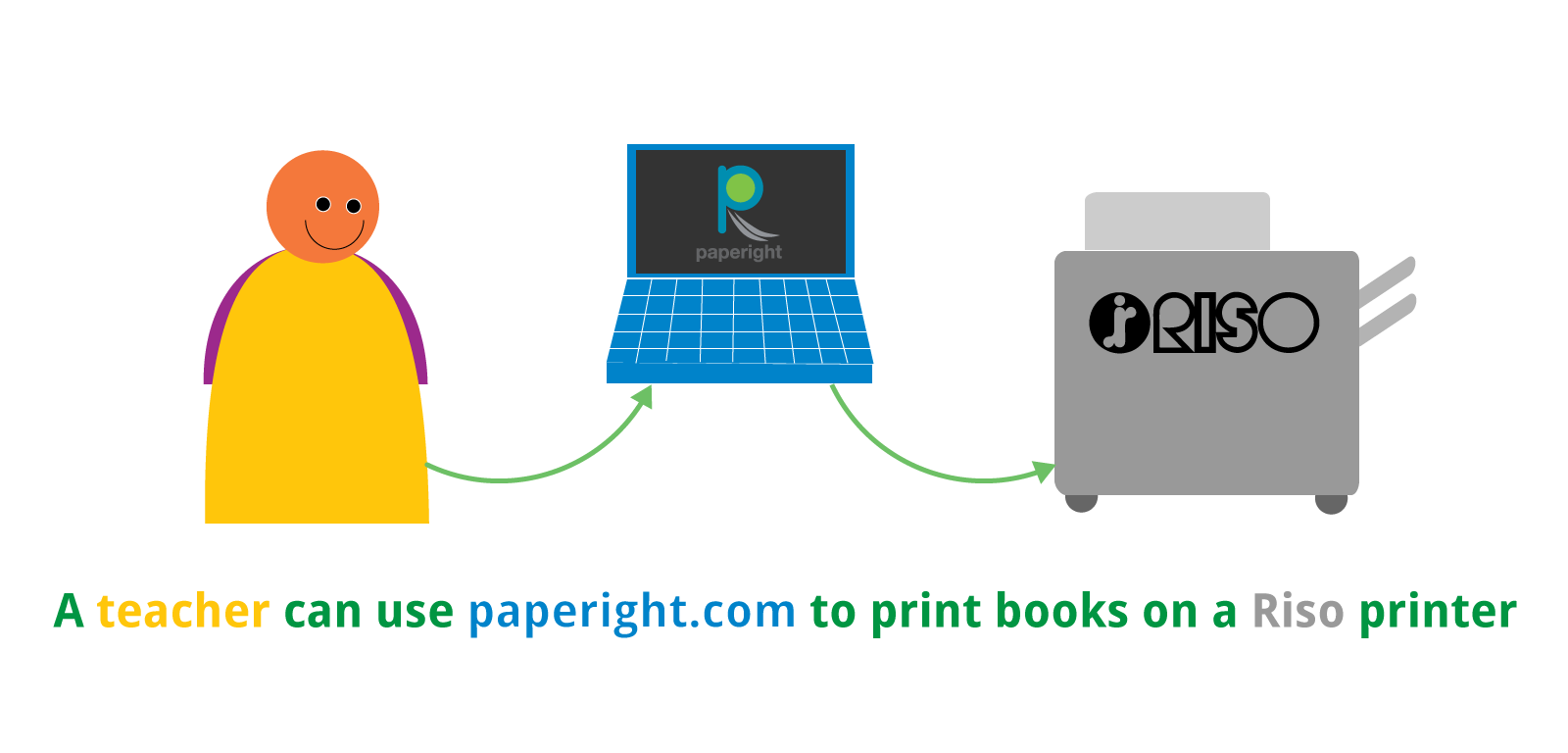 Paperight-and-Riso-empowers-schools-to-print-their-books Paperight-and-Riso-empowers-schools-to-print-their-books