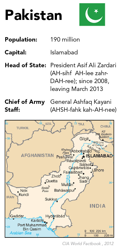 Pakistan Profile