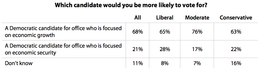 Which candidate would you be more likely to vote for?
