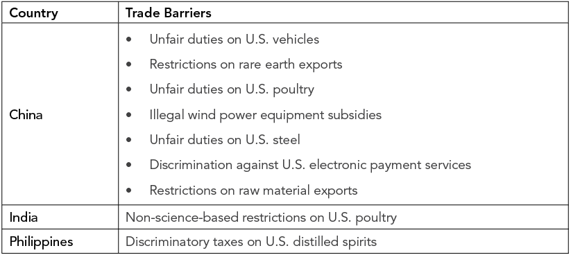 Recent U.S. WTO Cases against Asia-Pacific Trade Barriers