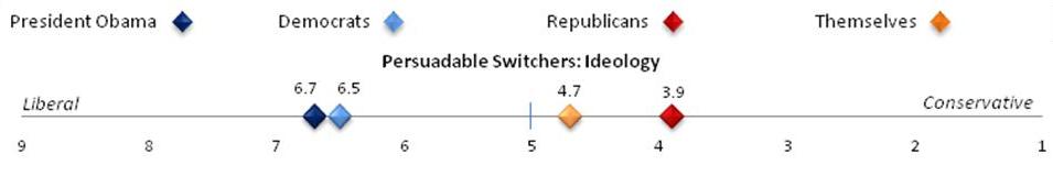 Ideological Spectrum