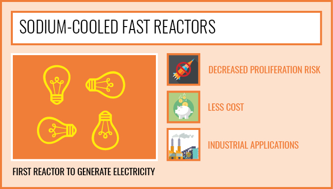 UPower wants to make a container sized nuclear fission reactor with 2% of  the development cost of small nuclear reactors and get regulatory approval  by 2019