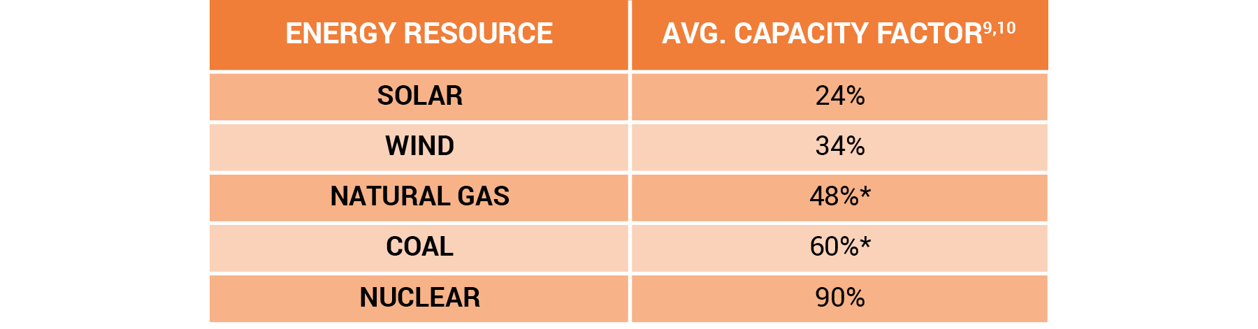 Energy Resource