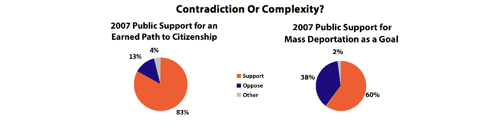 Contradiction or Complexity