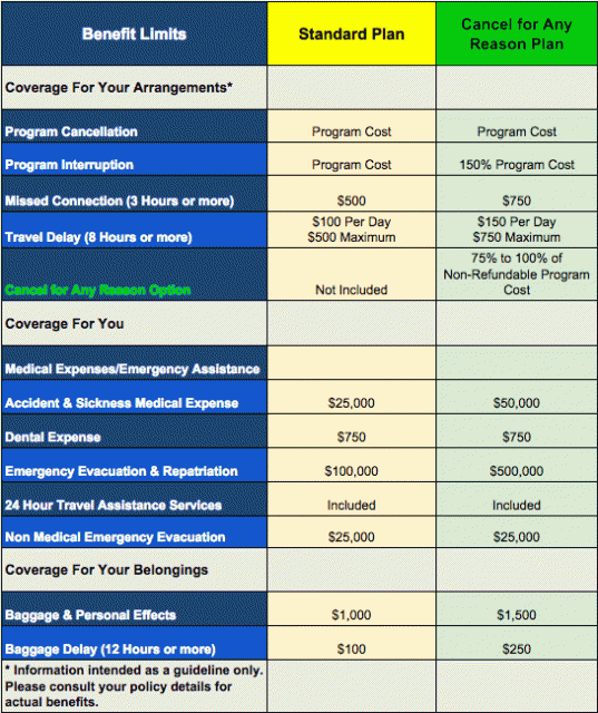 Student Travel Insurance for Trip Protection Travel For Teens