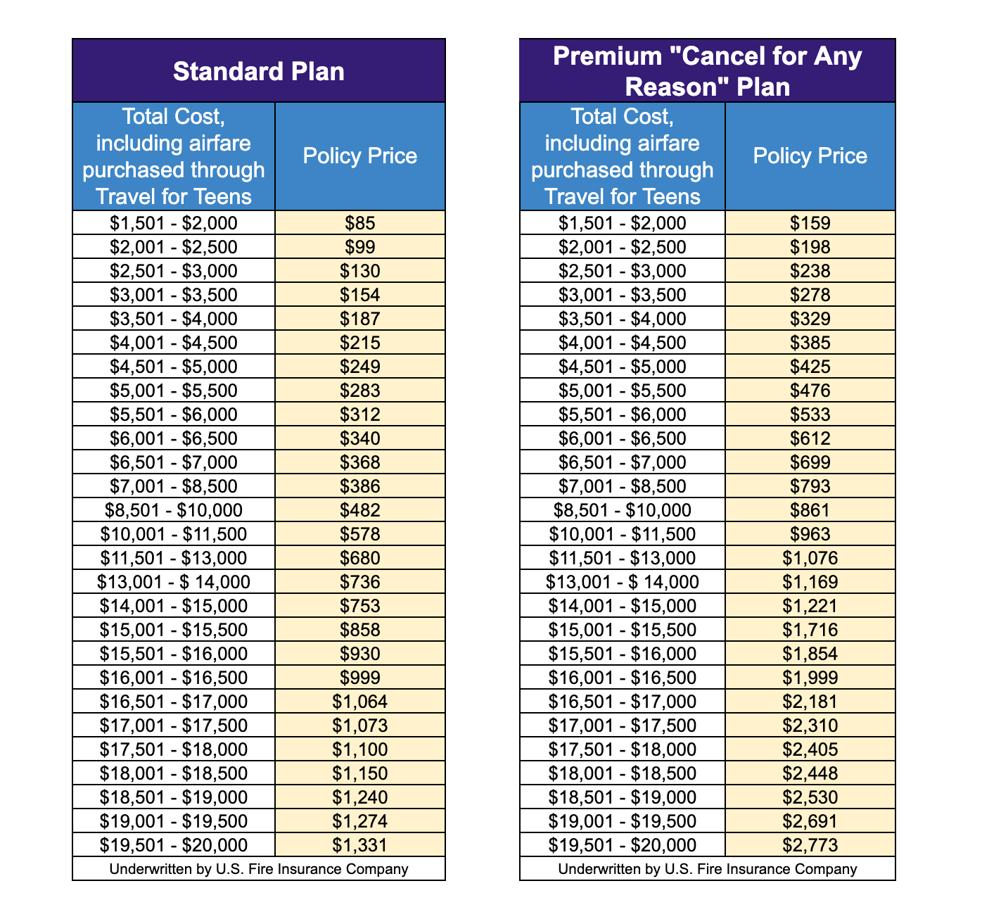 Student Travel Insurance for Trip Protection | Travel For Teens