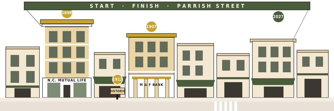 Illustration of the Parrish Street block with a start and finish banner overhead