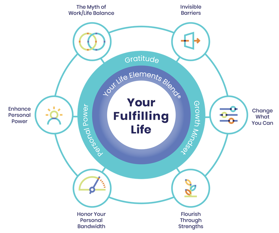 UAB Transforming Success® Fall 2022