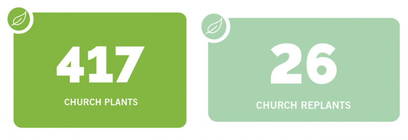 WL-SP26-infographic-church-plants.png