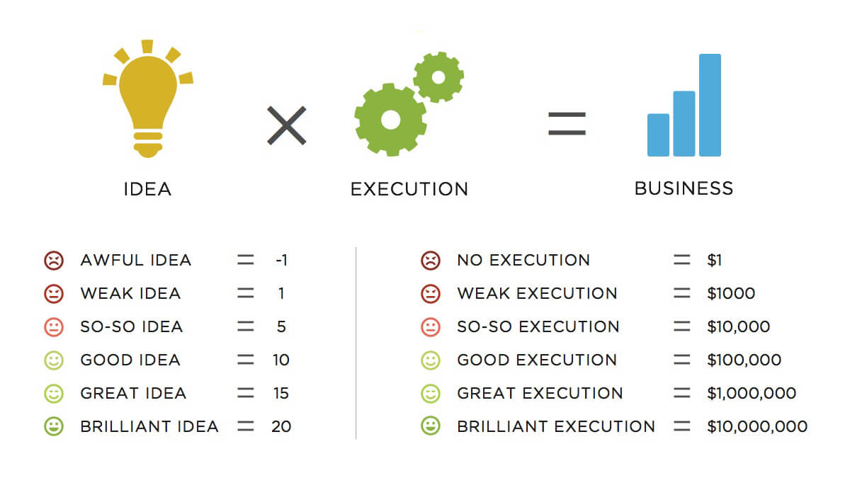 idea-execution-business