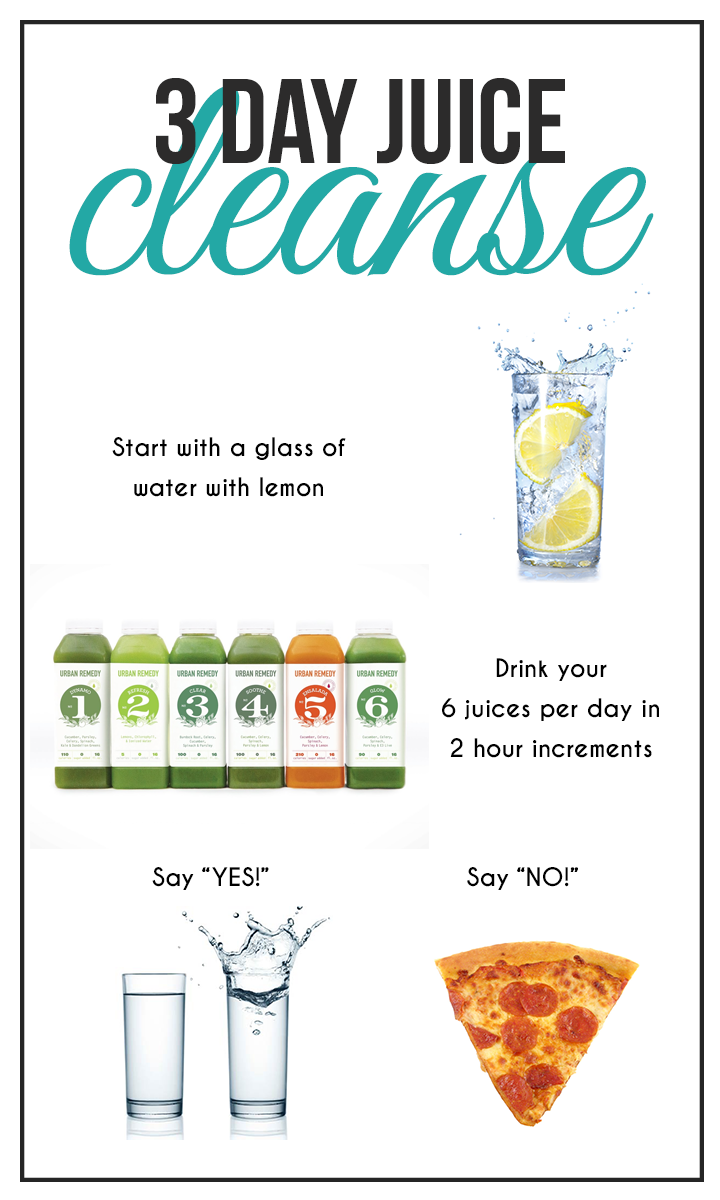 Juice Cleanse Guide For Successful Cleansing 4683